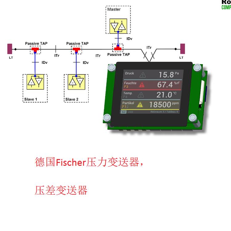 德國Fischer壓力變送器，壓差變送器5.jpg